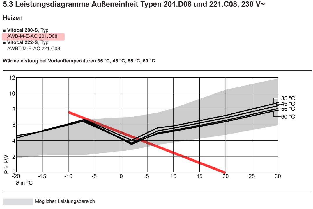 LeistungsdiagrammD08.jpg