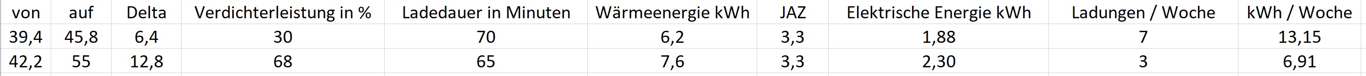 WW-Bereitung.jpg