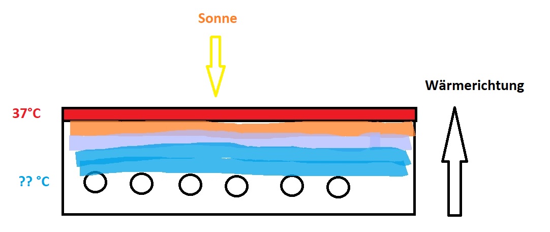 Wärmeverteilung Fußboden Sonne.jpg