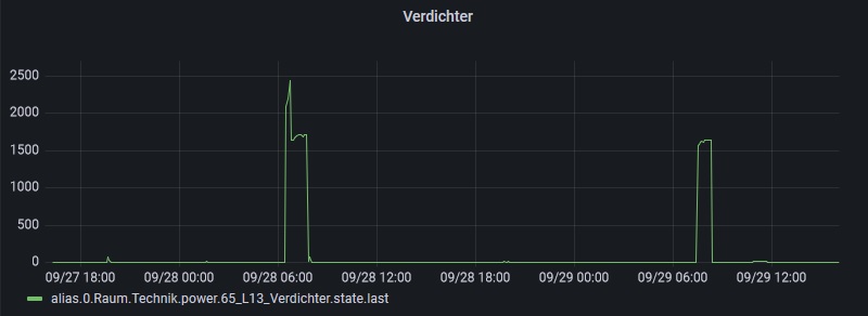 verdichter_48h.jpg