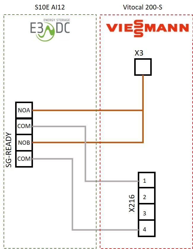 E3DC-HKW_Viessmann-WP.jpg