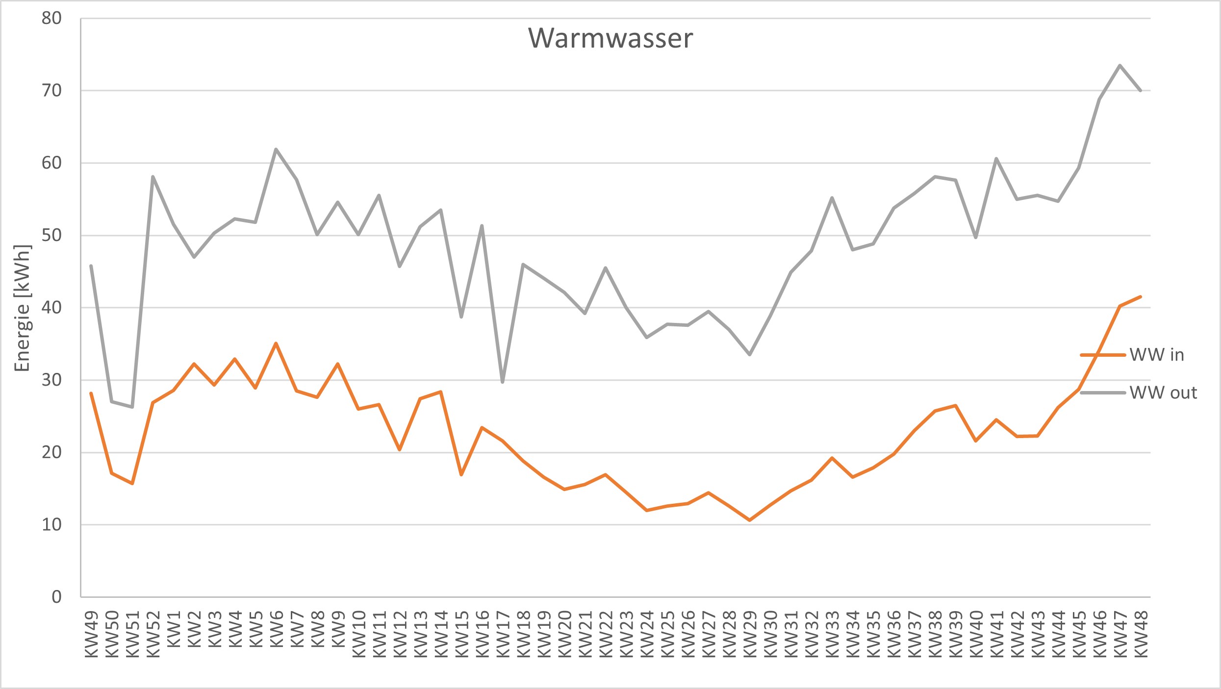 Warmwasser.jpg