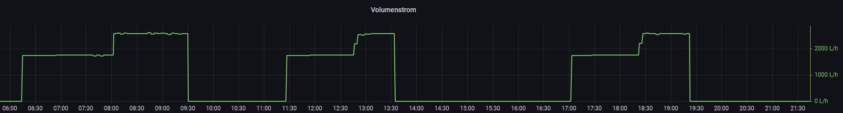 Volumenstrom.jpg
