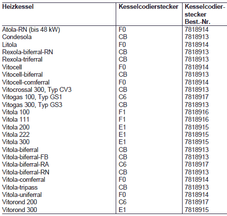 codierstecker-auswahl.gif