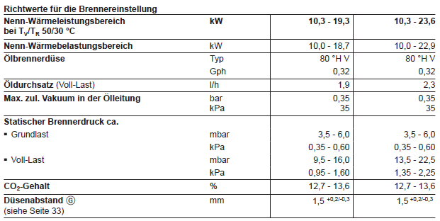 JS3A - Technische Daten.PNG