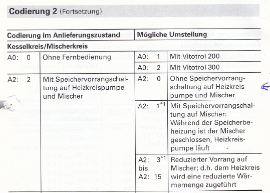 2025-02-02 Viessm_Cod2_A2.png