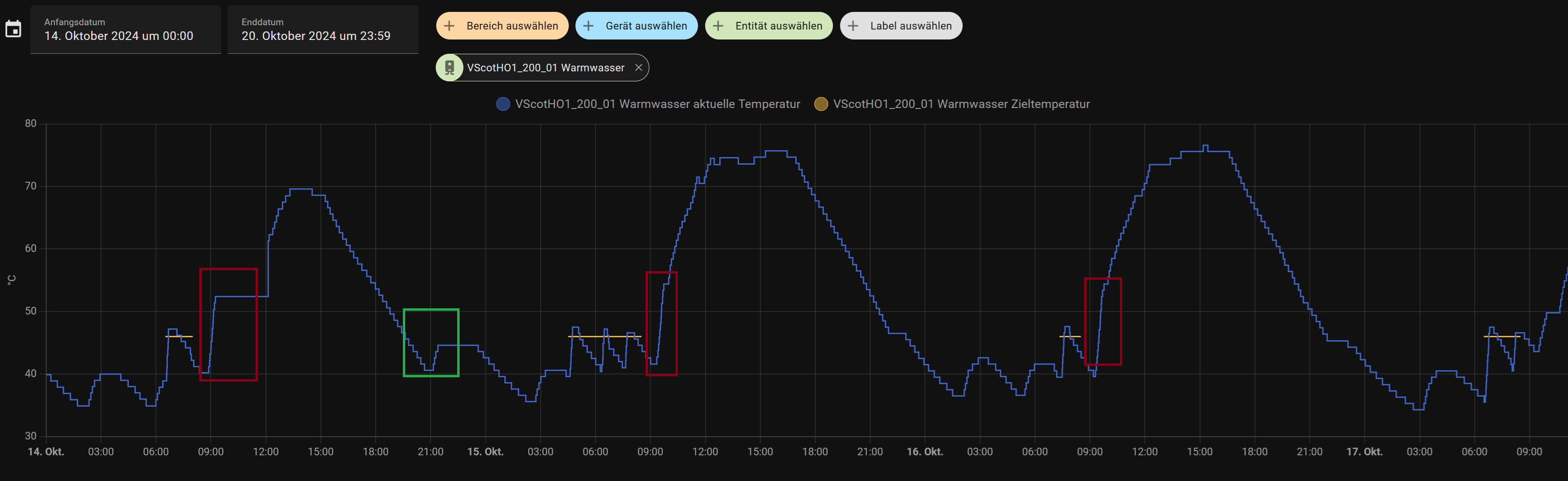 Heizverlauf aktuelle_woche.png