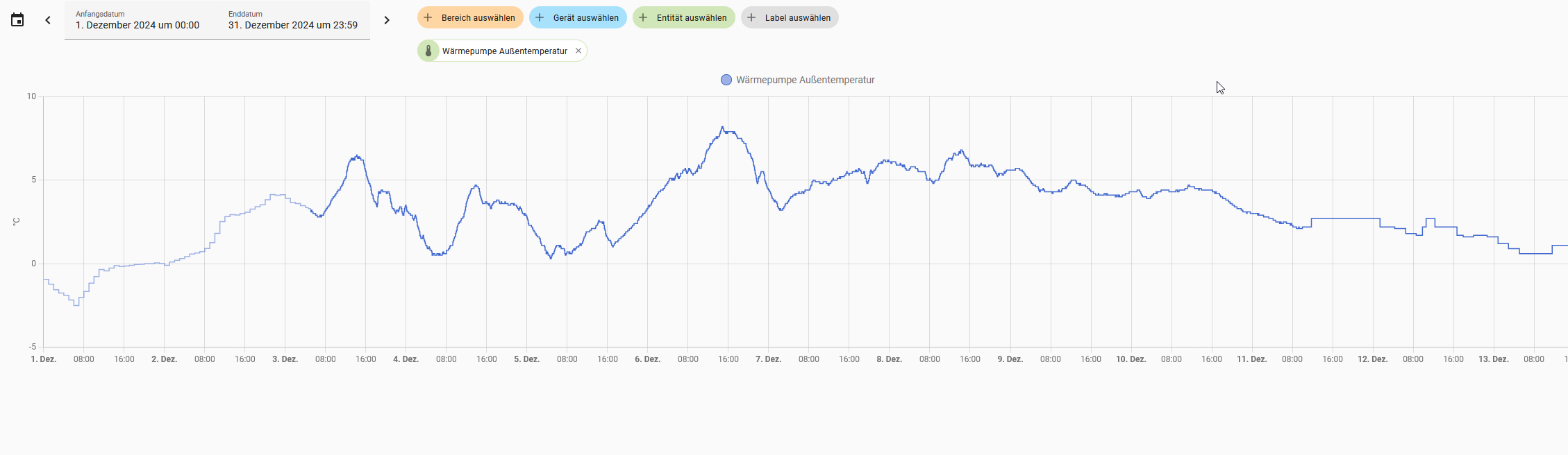 Temperaturverlauf.png