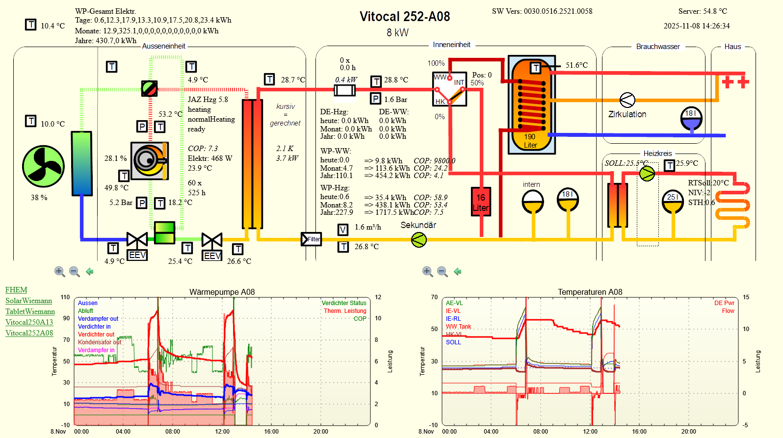 Screenshot 2025-11-08 at 14-26-38 Vitocal252A08.png